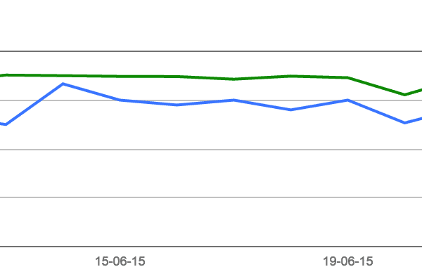 Google Search Console hickup?